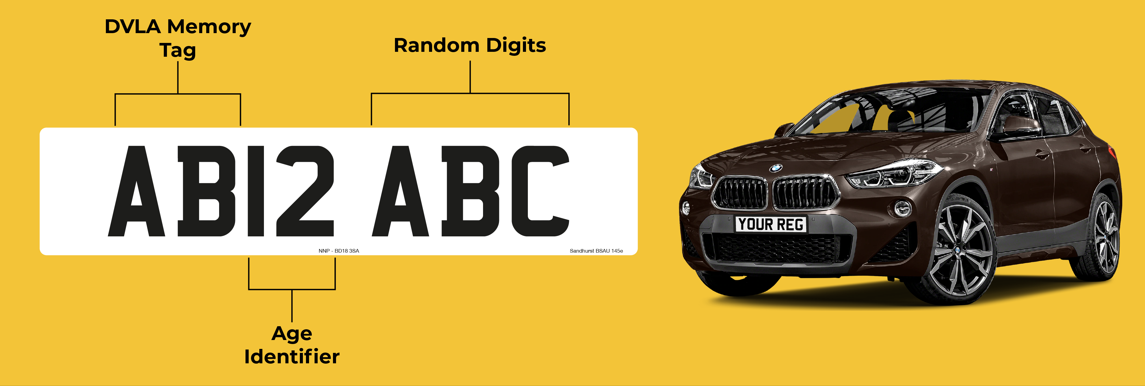 How Number Plates Work